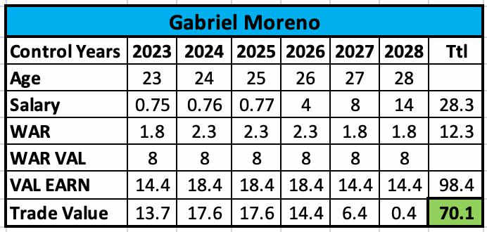 Conservative Projection, no rate improvement. 
